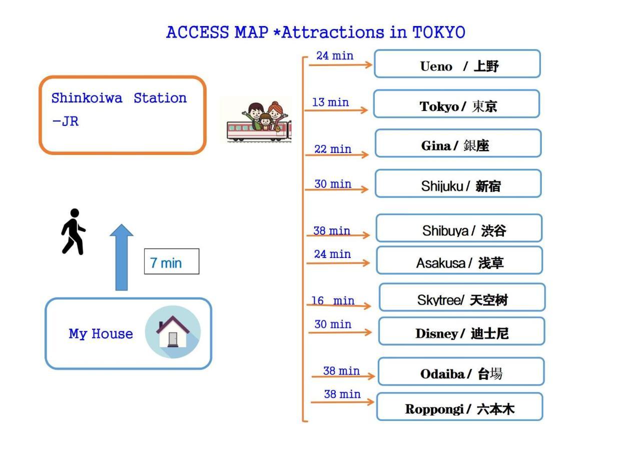 Hanamikaku-Shinjuku/Akihabara/Asakusa/Ginza/Tokyo/Narita/Haneta Japanese House 100㎡ Екстер'єр фото